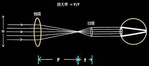 光學(xué)鏡片廠家